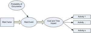 Risk Factors Flow Chart