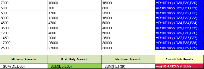 Total budget graph with output for tech tip